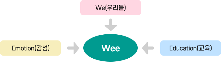 Wee란
